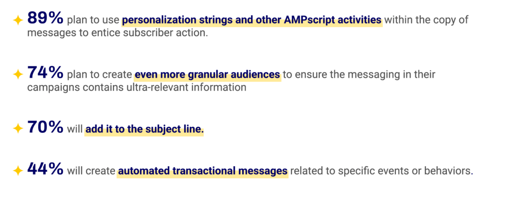 2024 Personalization Priorities